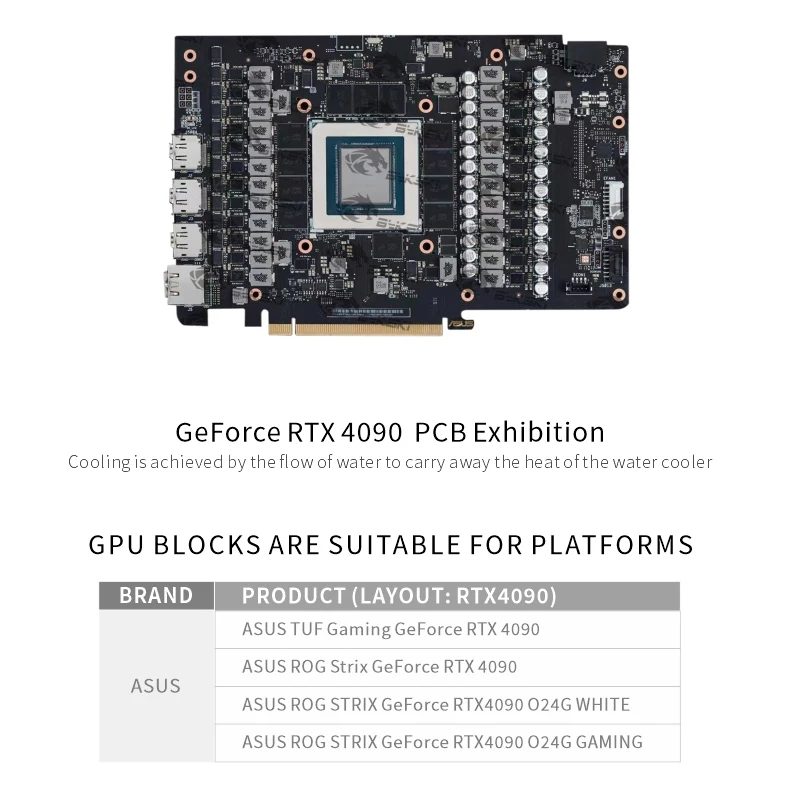 บล็อก GPU ของ Bykski สำหรับการ - Rtx 4090 Water Block บทวิจารณ์และราคา